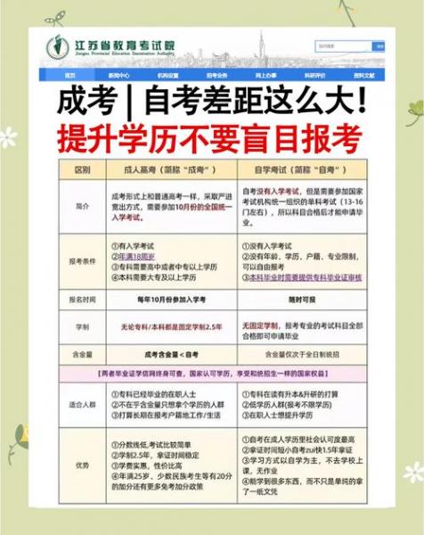 请问报名成人自考大专需要什么条件?
