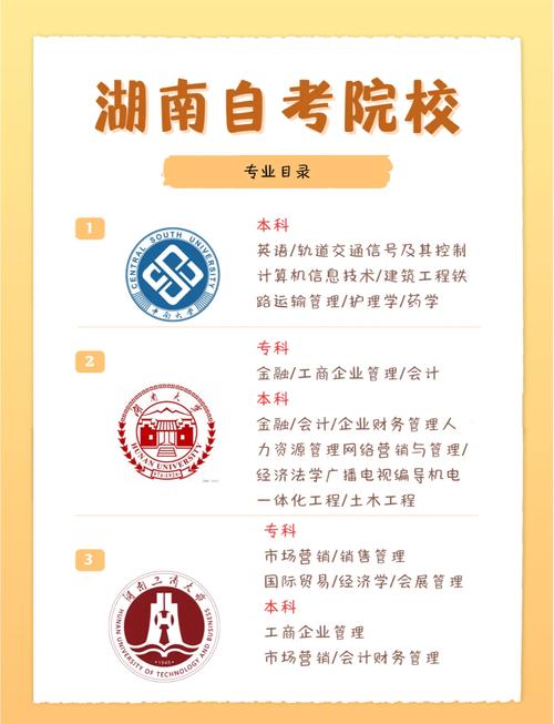 湖南前十自考本科学校