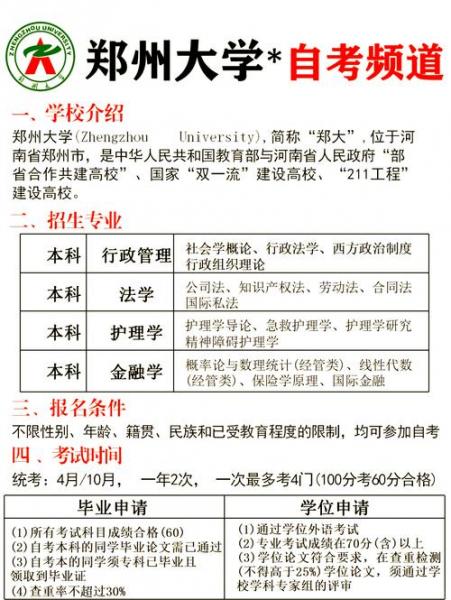 郑州大学自考具体如何报考和收费?