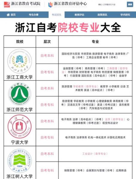 浙江小自考有哪些学校