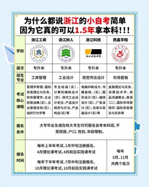 浙江有哪几个自考学校