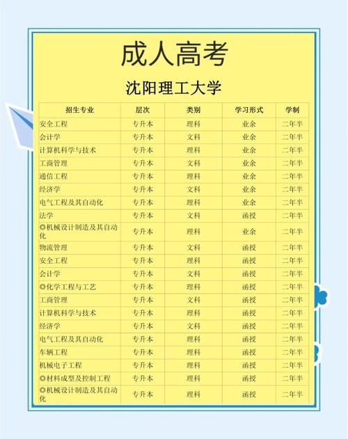 辽宁医药职业学院是全日制吗?