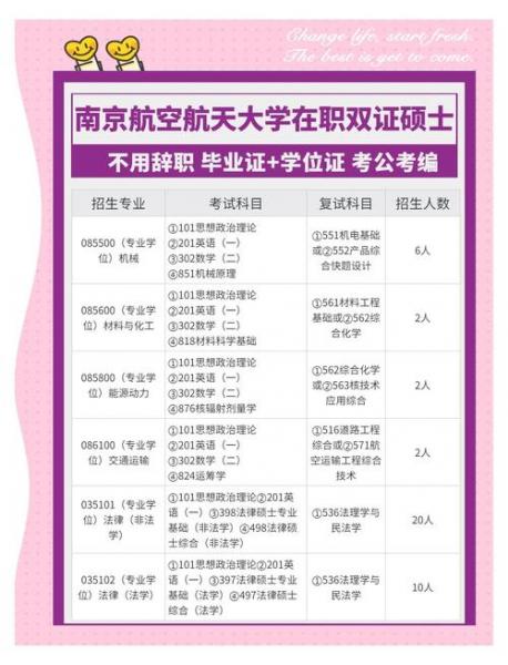 南航自考本科专业有哪些