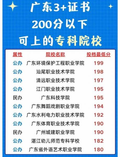 广东公务员报名条件