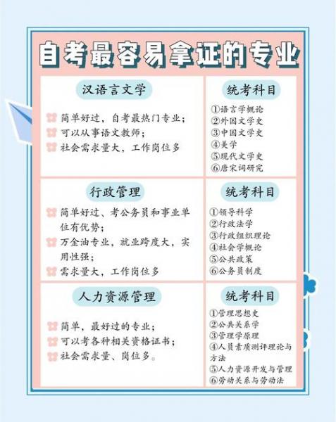 自考考什么专业好过
