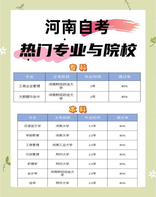 自考大专选什么专业比较好过