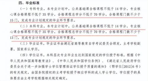 自学考试怎么申请学士学位