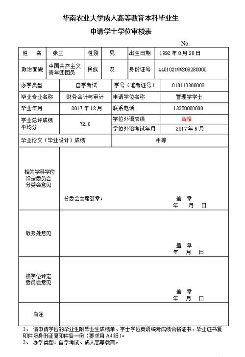 自考本科学位证怎么申请