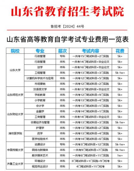 是否所有的民办高校都是自考