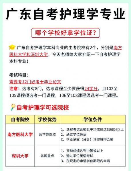 广东自考怎么查询主考院校?