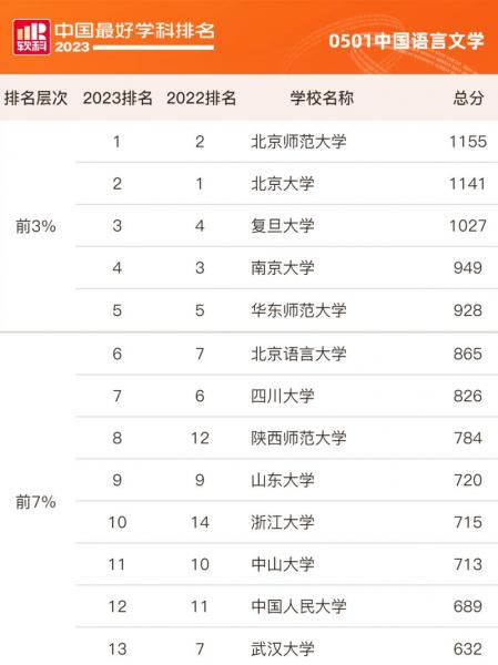 湖北2022年10月自考本科汉语言文学考哪些科目课程?怎么报名?