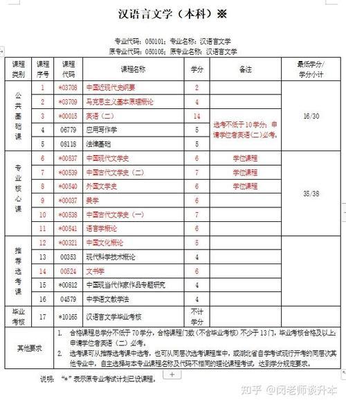 广东自考汉语言文学报哪个学校