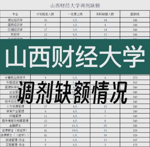 西南财经大学自考市场营销专业怎么样