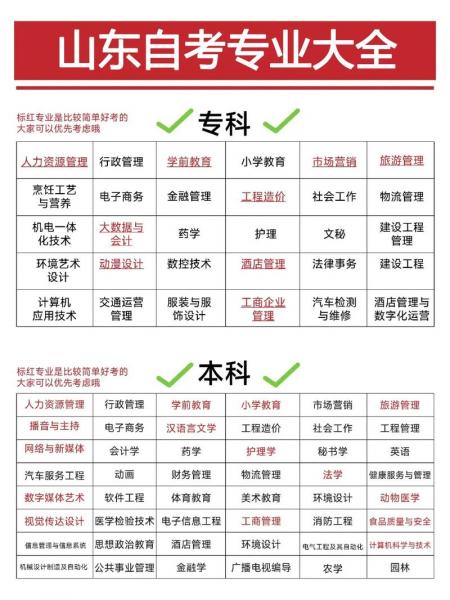 上海财经大学自考本科市场营销有哪些考试课程?