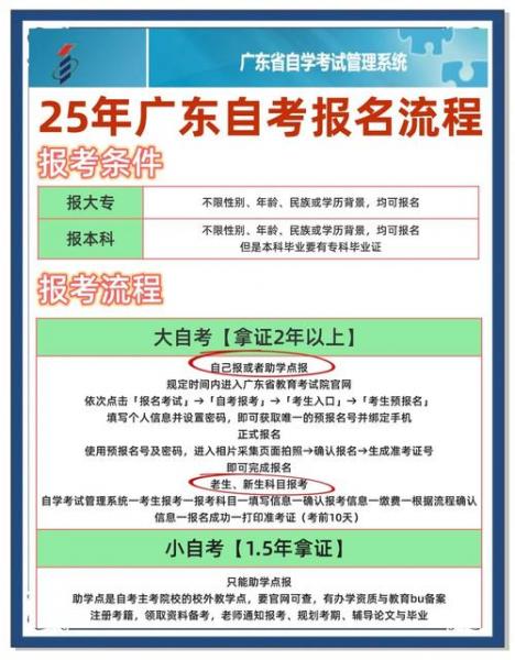 广东怎么报考自考本科