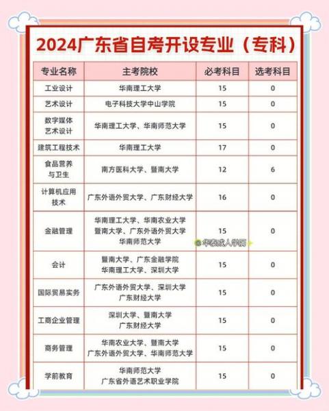 广东2024自考专科专业一览表