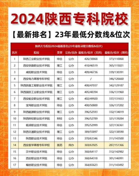 河南行政管理自考都有哪几个学校