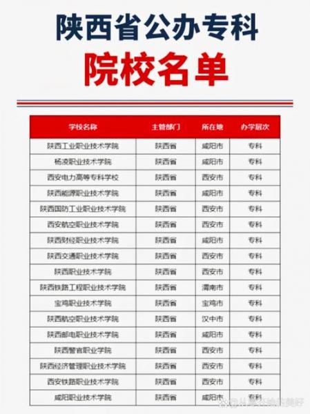 江苏自考行政管理专科专业考试课程有哪些