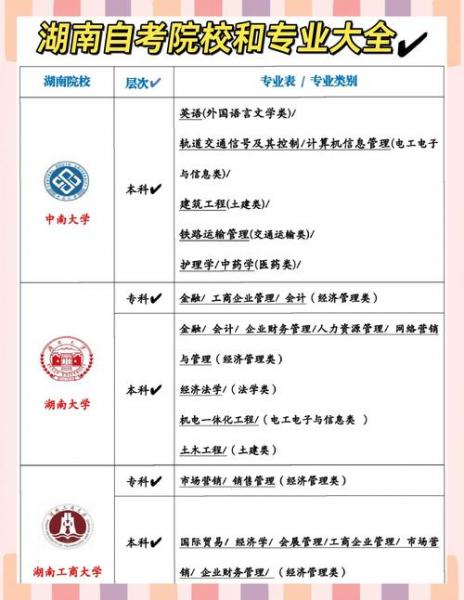 长沙自考大专的学校有哪些