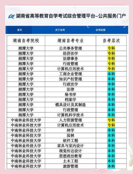 岳阳自考有哪些好的学校