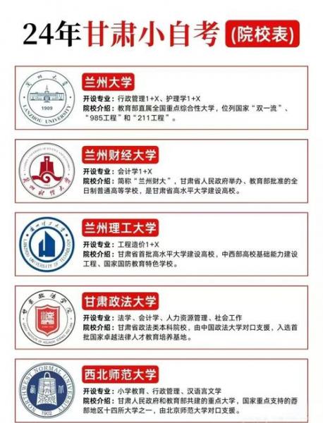 甘肃有哪些自考学校