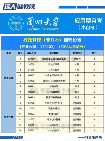 甘肃自考本科院校有哪些