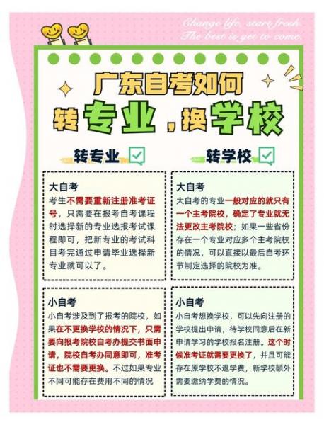 广东自考怎么转专业