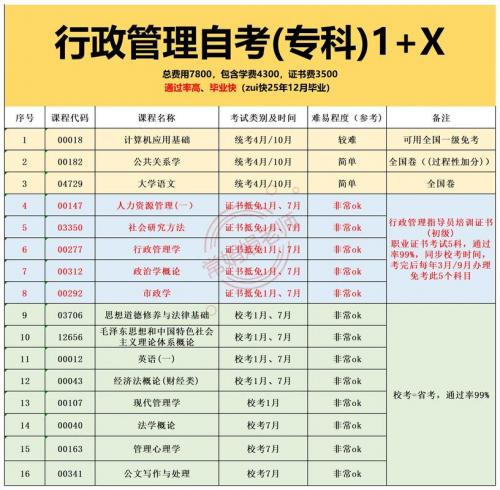 自学考试专科专业都有哪些