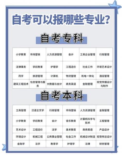 专科自考的专业有哪些专业