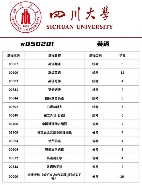 自考英语专科什么水平