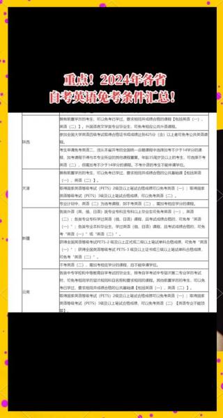 自考英语有什么要求