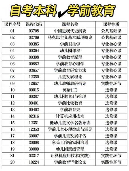 幼师自考专升本有哪些科目