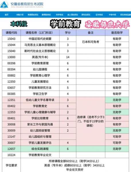 自考幼师证怎么考