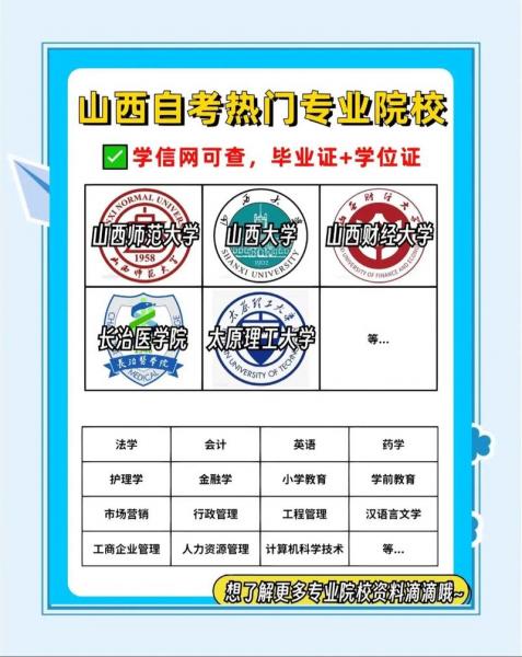 山西太原自考大学有那些