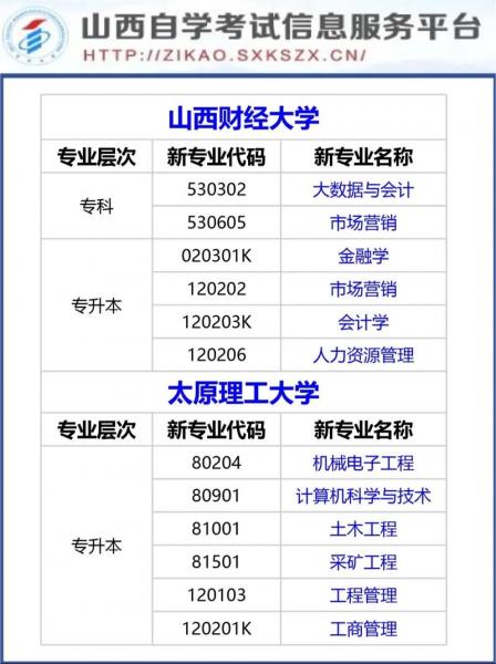 山西有哪些学校可以自考