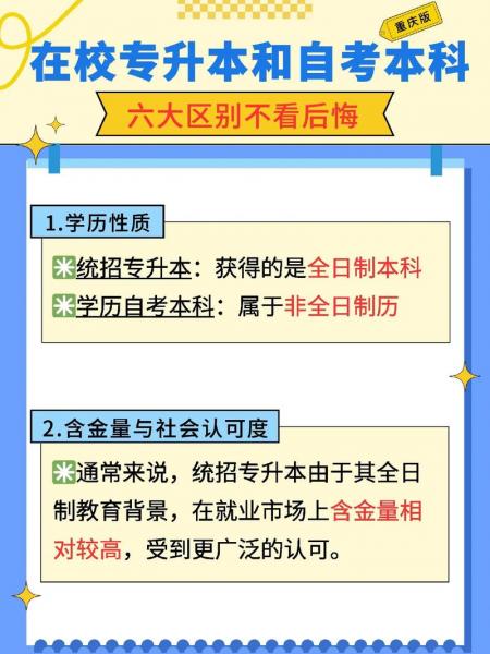 南京理工大学专接本,自考本科怎么样,好不好