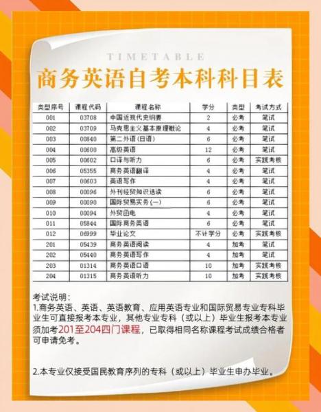 自考英语专业都要考哪些科目