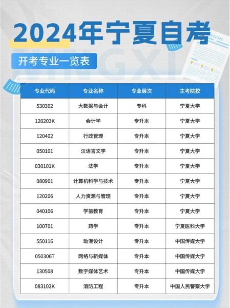 宁夏大学自考本科行政管理专业难吗