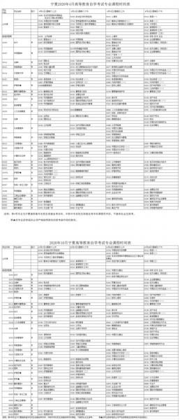 宁夏大学自考本科专业有哪些