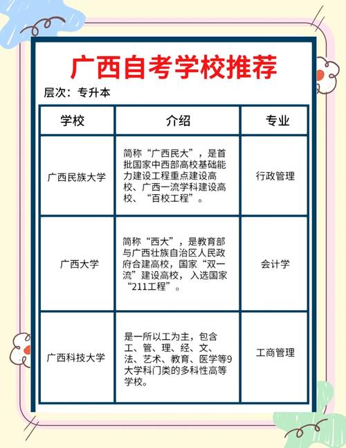 广西自考本科专业以及学校