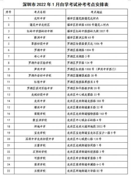 深圳自考考点有哪些地方?