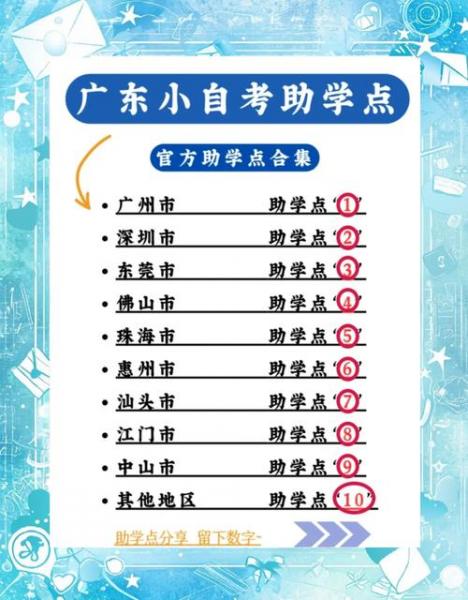 深圳自考本科能考哪些大学