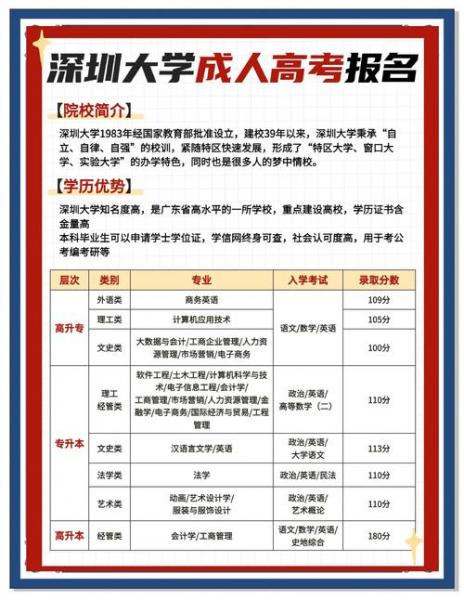 深圳龙岗成人大学自考选哪些学校