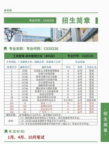 深圳哪个大学院校可以自考专科本科的