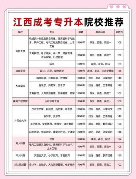 江西专科考自考本科有什么条件?