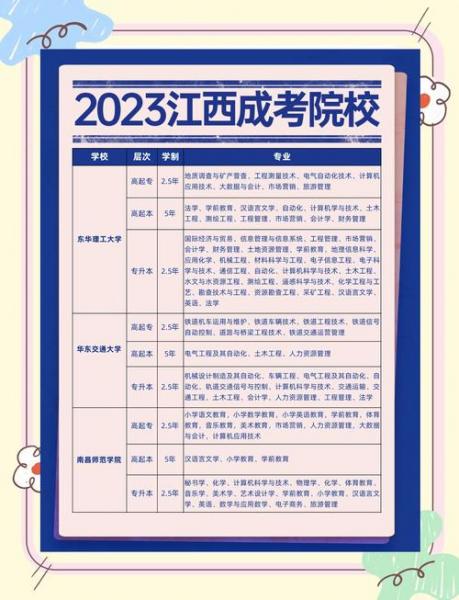 南昌自考本科报名条件有哪些?