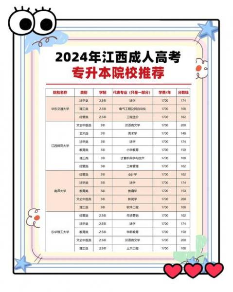 江西专科生如何专升本