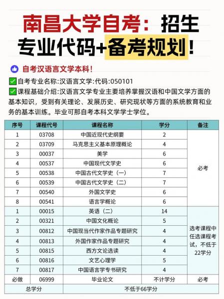 江西专升本要什么条件