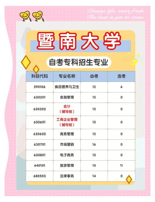 暨南大学自考不通过培训机构要怎么报名?