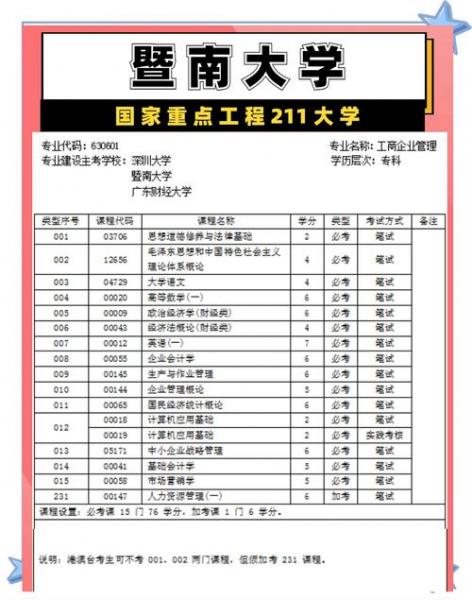暨南大学真的有自考本科吗?